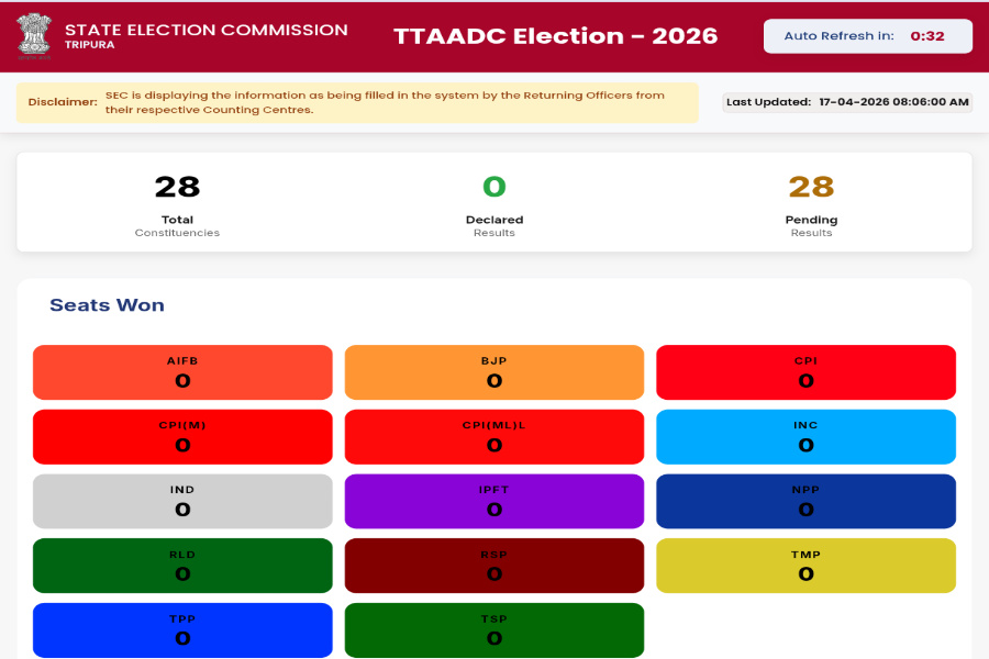 Counting for TTAADC elections begin amidst tight security