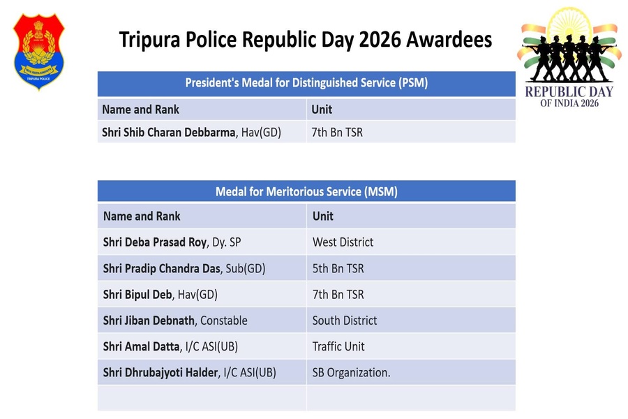 Six Tripura Police Personnel to Receive President’s and Meritorious Service Medals on Republic Day 2026